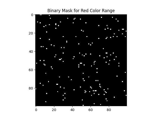 pixels within the red color range