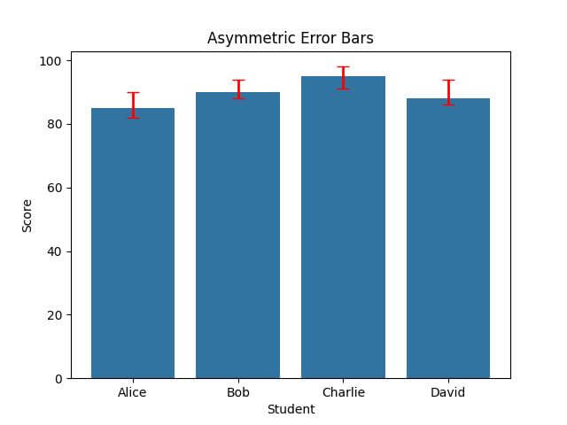Asymmetric Error Bars