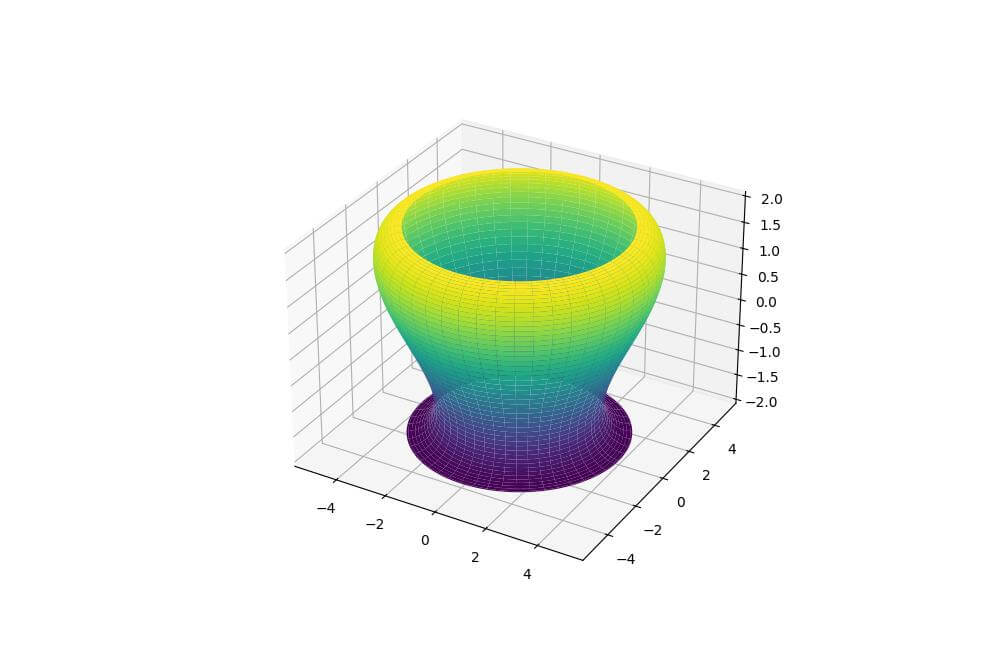 3D Blob Shape