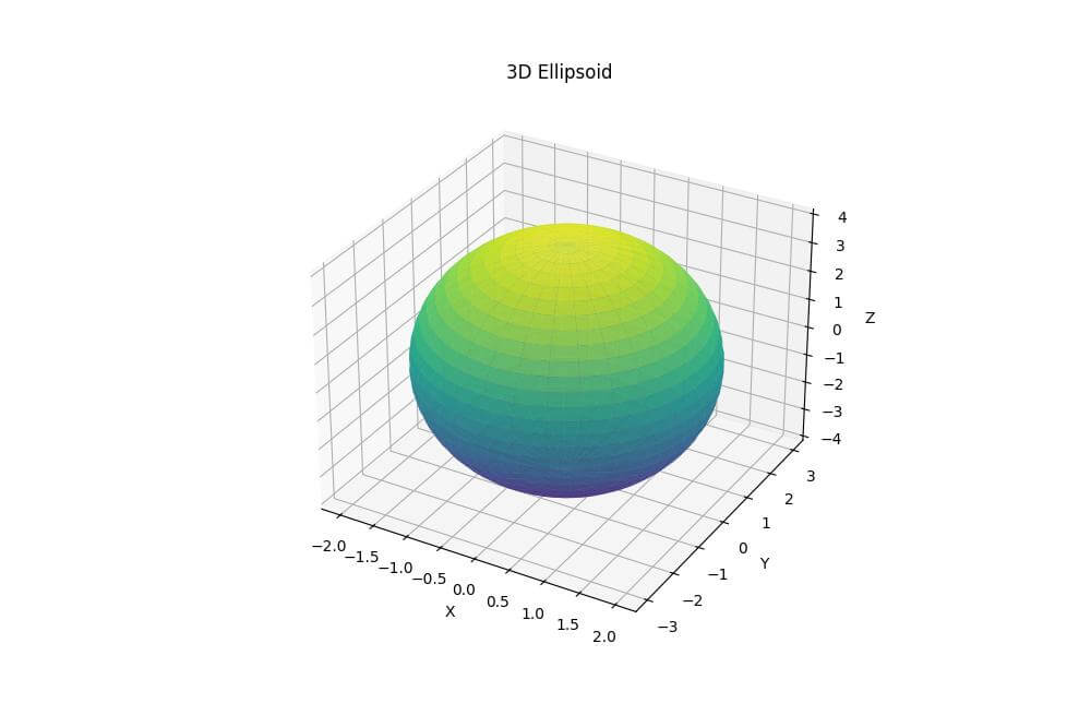 3D Ellipsoid