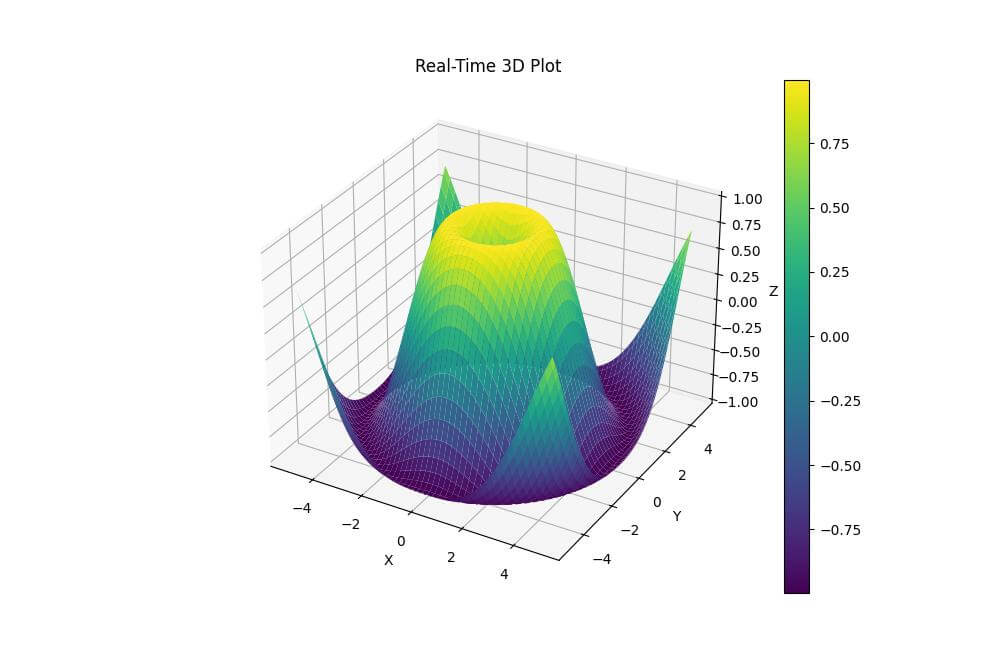 3D Plot