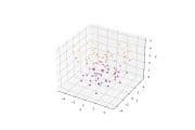 Create 3D Polar Plots in Python using Matplotlib