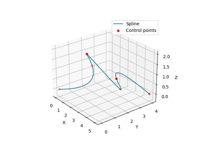 3D Spline Curve