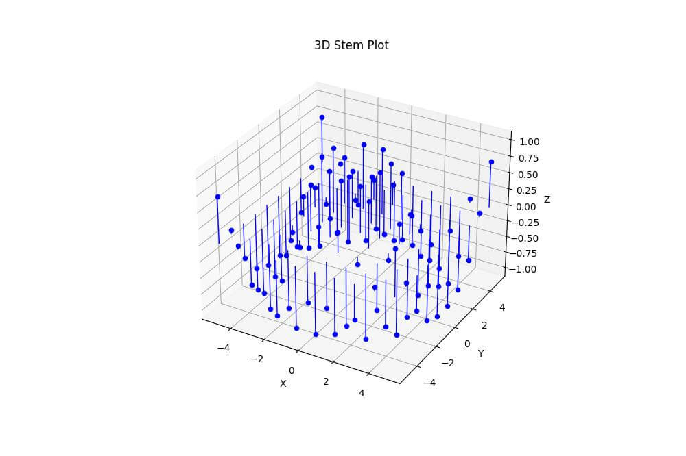 3D Stem Plot