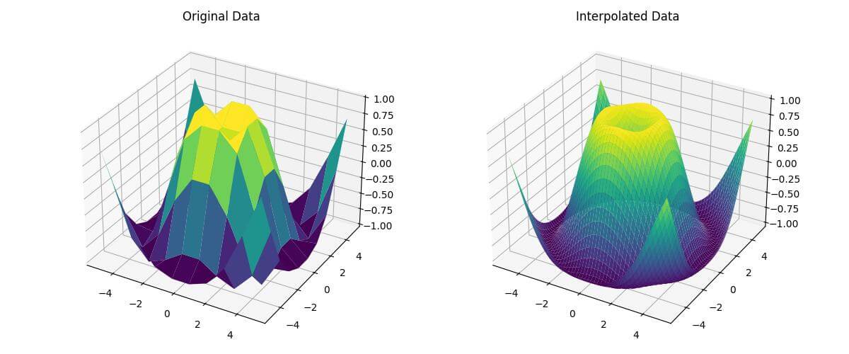 3D Surface Plot