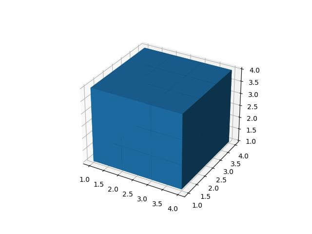 3D voxel data