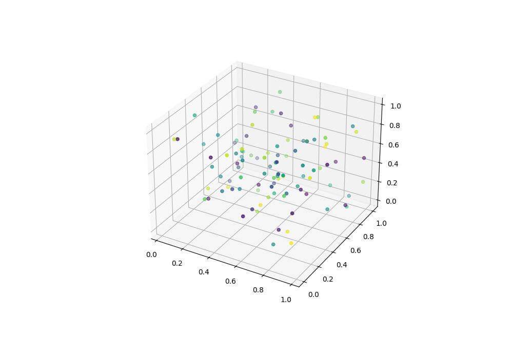 3d Scatter Plot