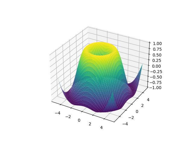 Animated 3D plot