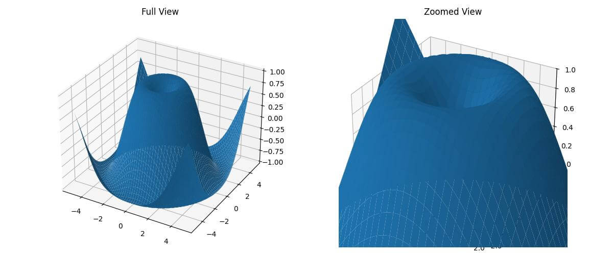 Axis Limits Adjustment