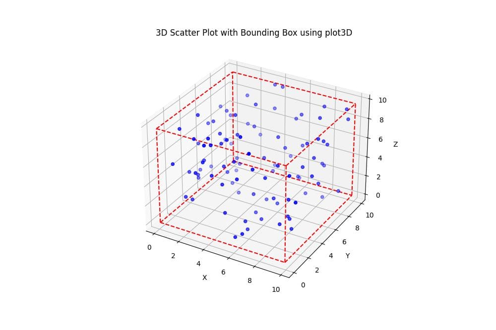 Bounding Box