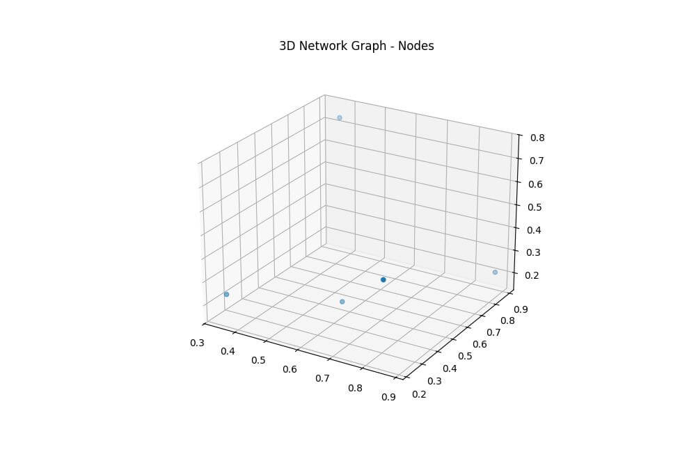 Draw Nodes