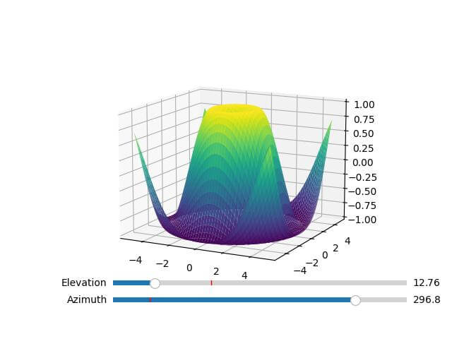 Dynamic Viewing Angle