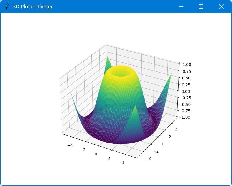 Embed Matplotlib Figure in Tkinter