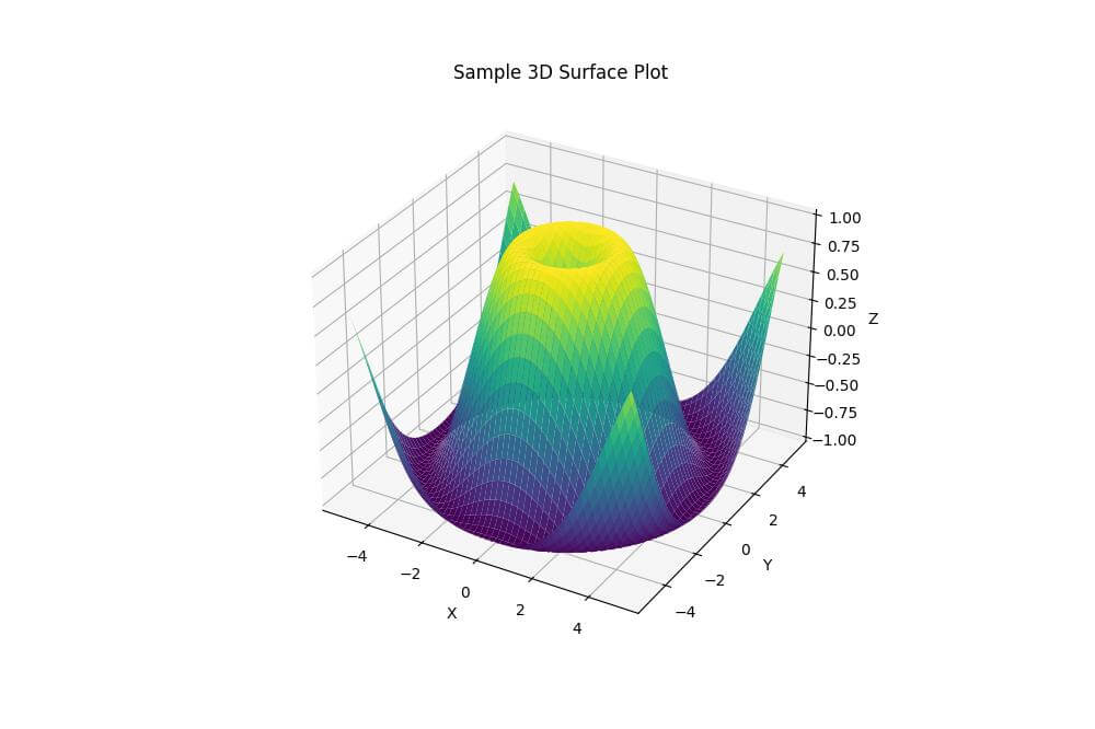 Generate Sample Data