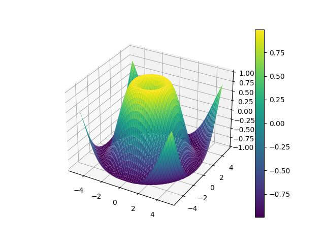 Matplotlib