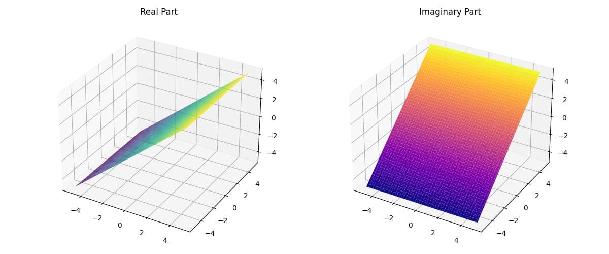 Plot Real and Imaginary Parts in 3D