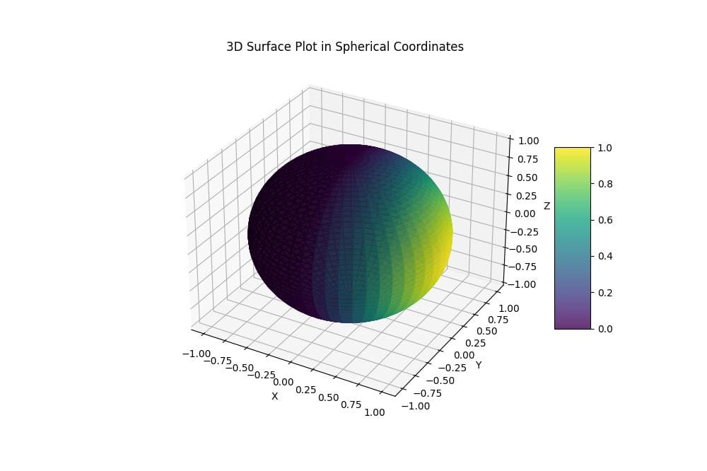 Plot Surfaces in Spherical Coordinates