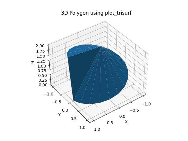 Plot the Polygon