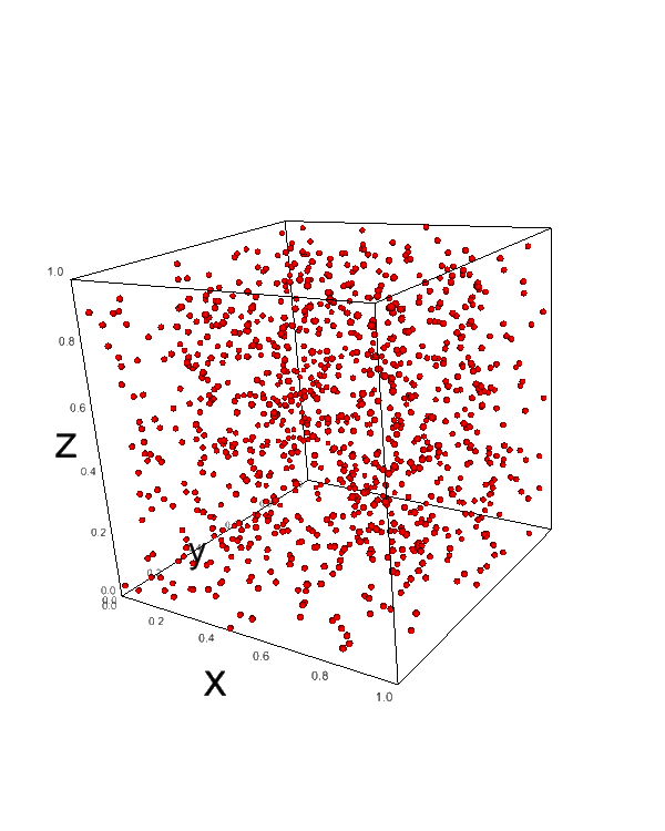 Scatter Plot