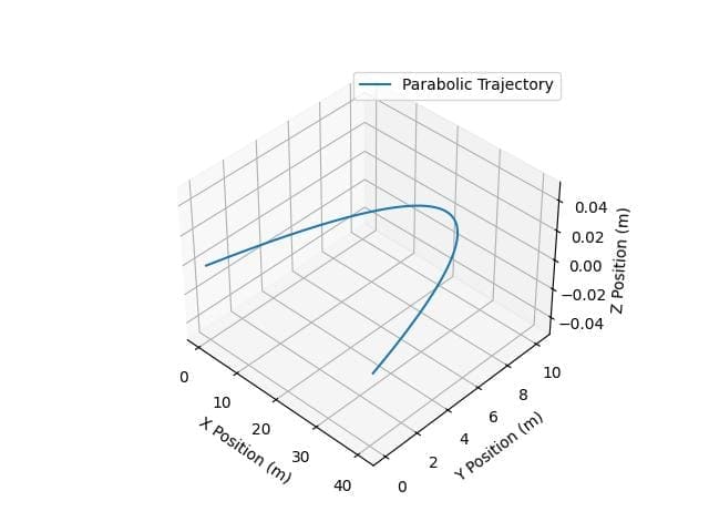 Simple Parabolic Trajectory