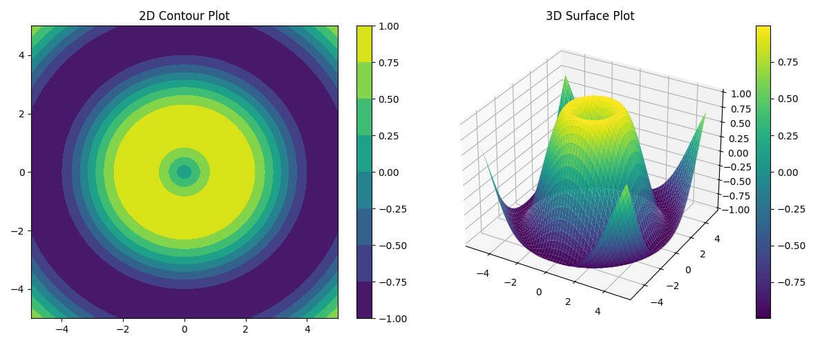 Surface Plot