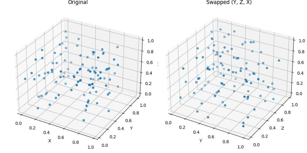 Swap Data Inputs