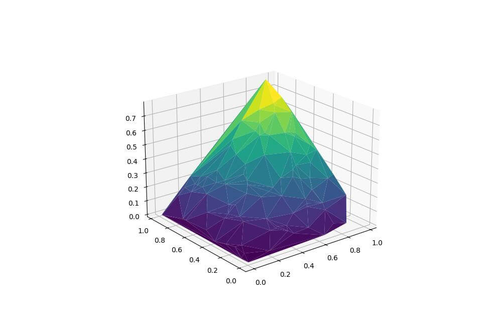 Create 3D Mesh Plots in Python using Matplotlib