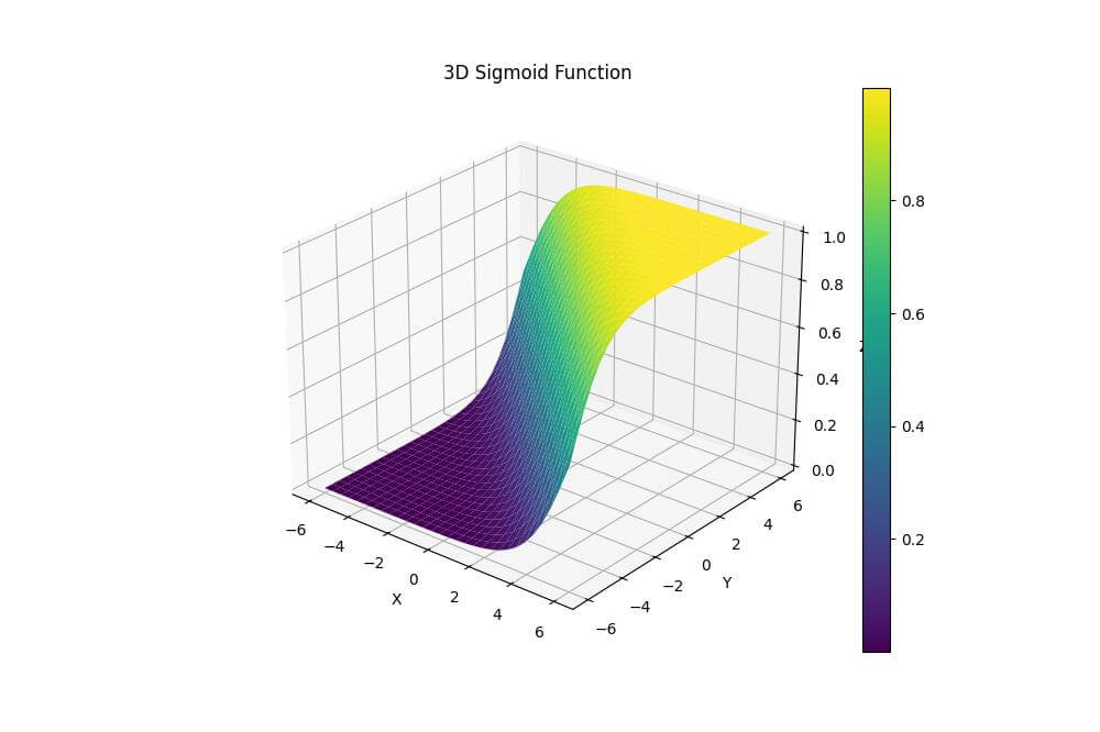 Using Matplotlib