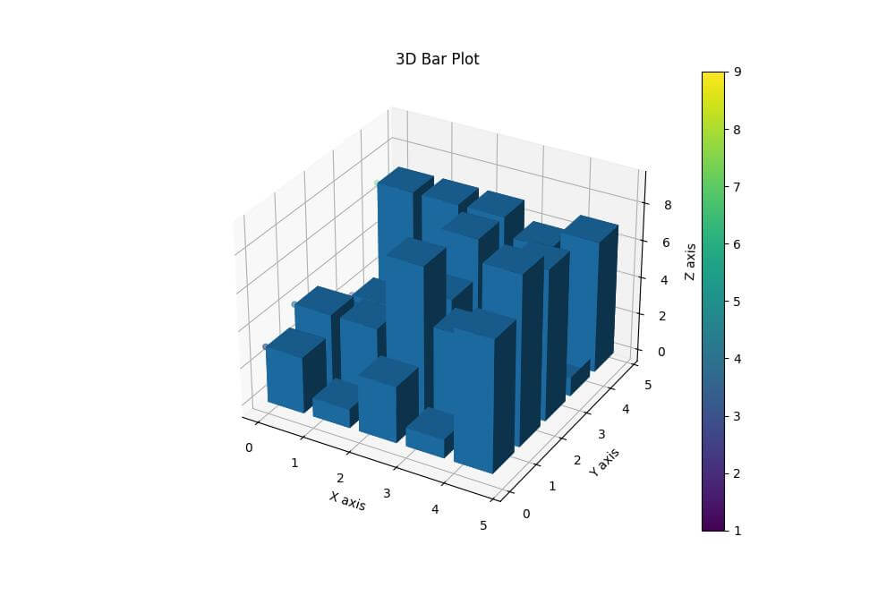 Using Matplotlib