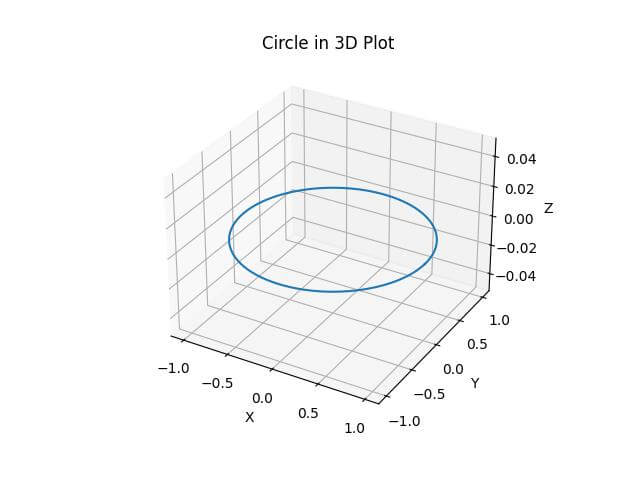 Using Matplotlib