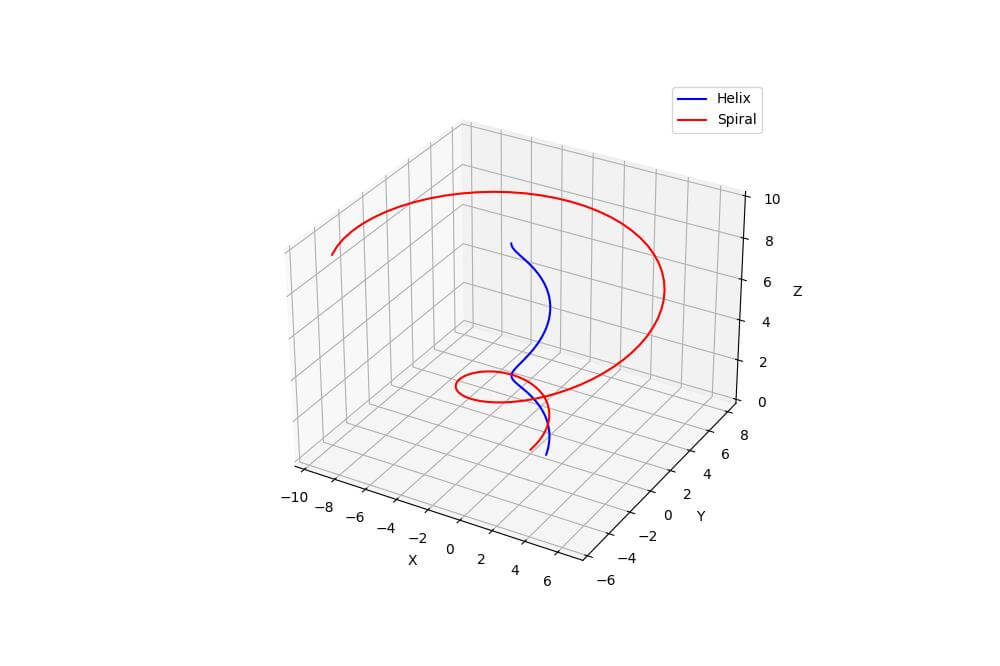 Using ax.plot3D