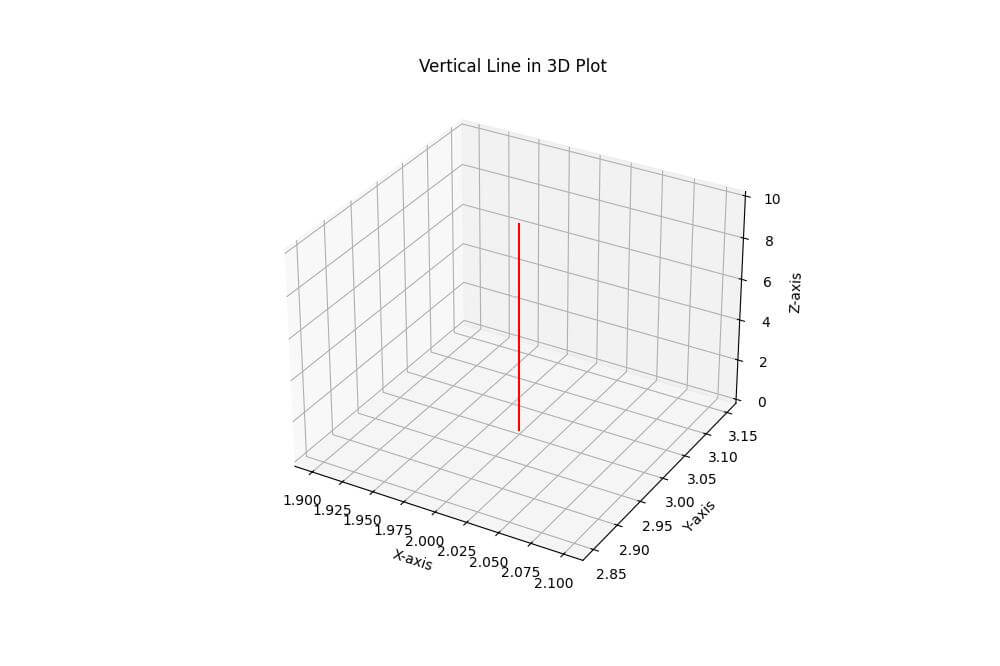 Using plot3D