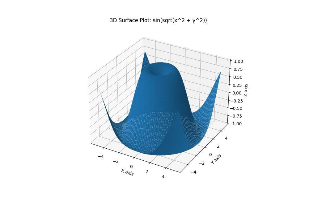 Using plot_surface