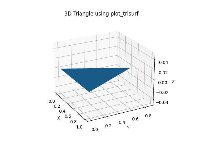 Using plot_trisurf