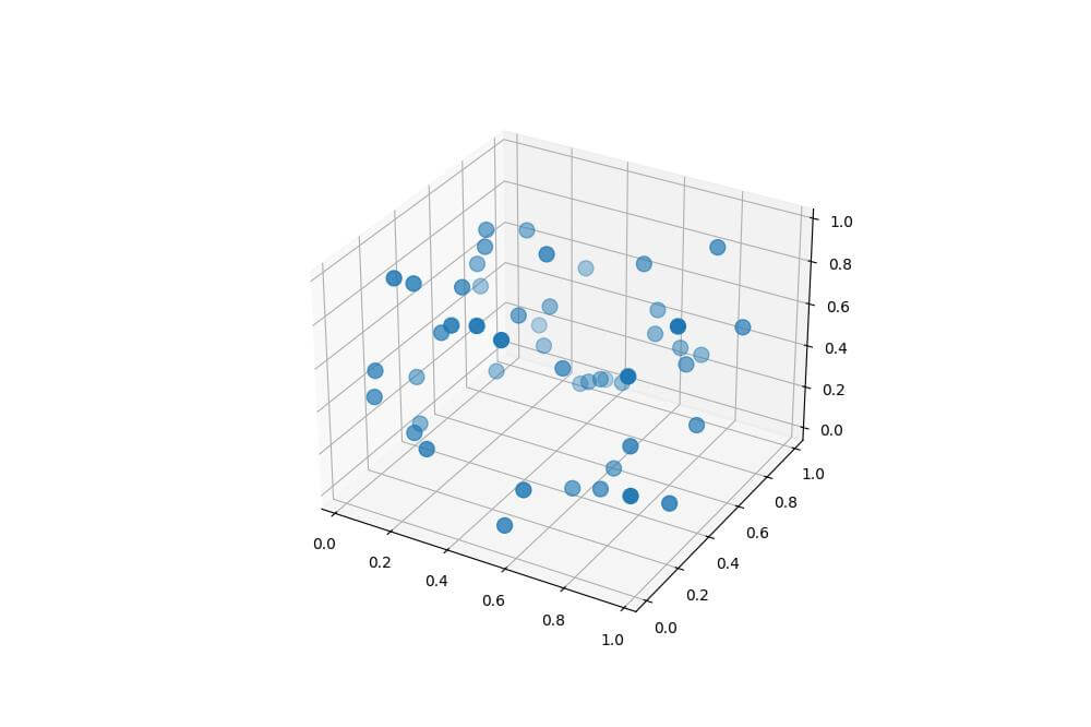 Using the s parameter