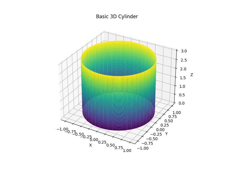 basic 3D cylinder