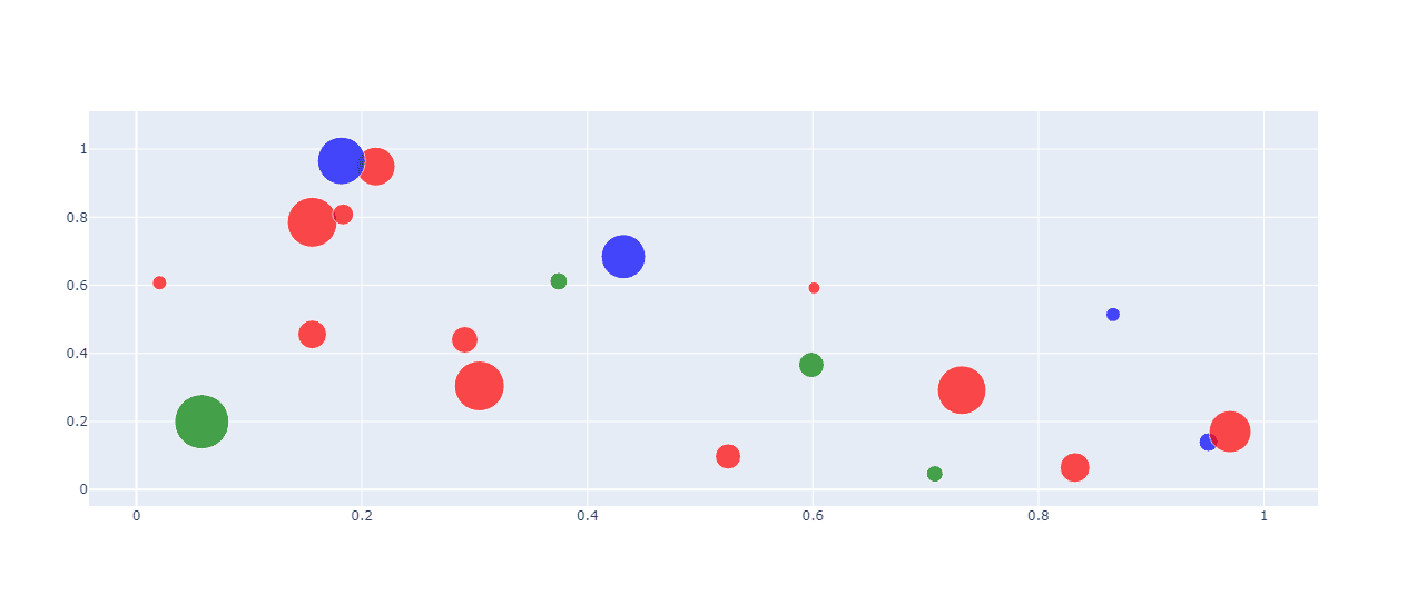 PLotly plot