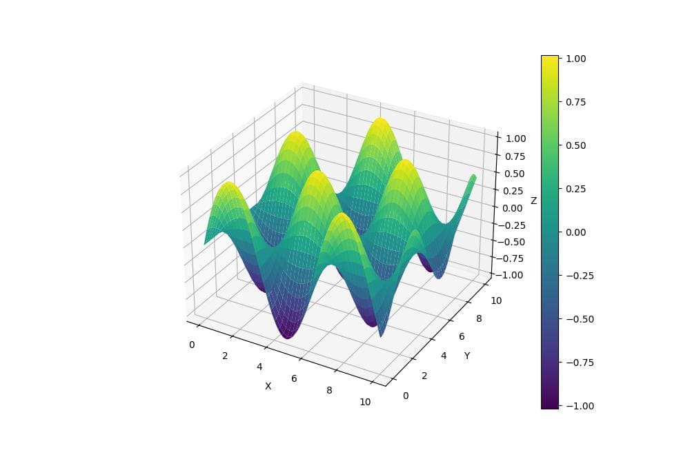 3D B-spline Surface