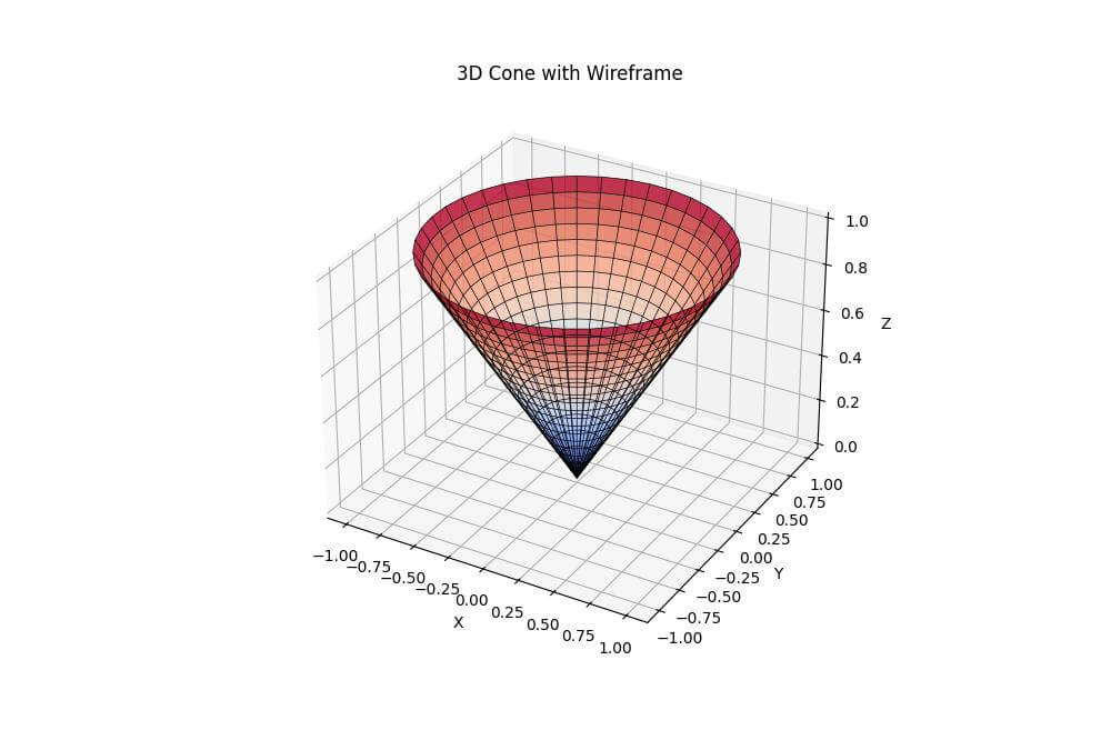 3D Cone with Wireframe