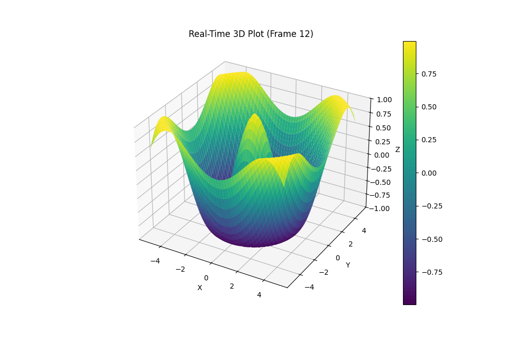 3D Plot in Real Time