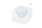 Create 3D Polar Plots in Python using Matplotlib