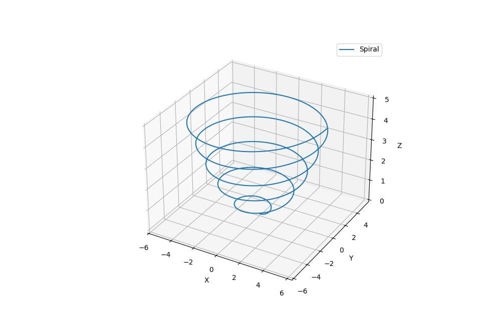 3D Polar Line Plot