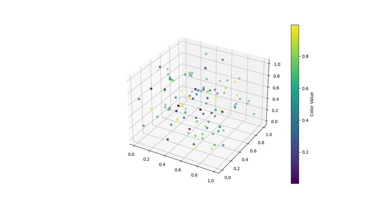 Add a Colorbar to 3D Plot