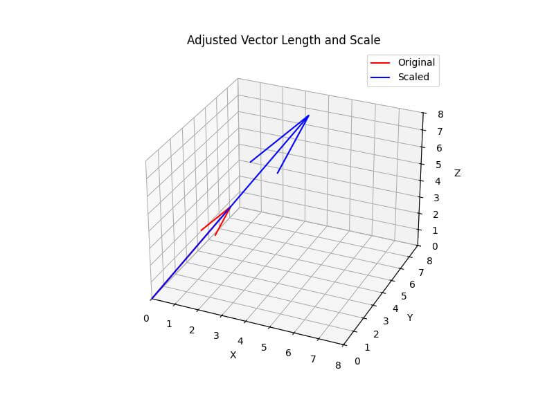 Adjust Vector Length and Scale