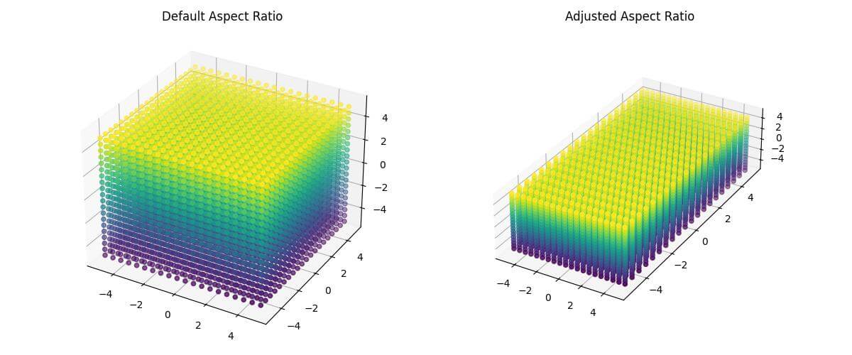 Aspect ratio control