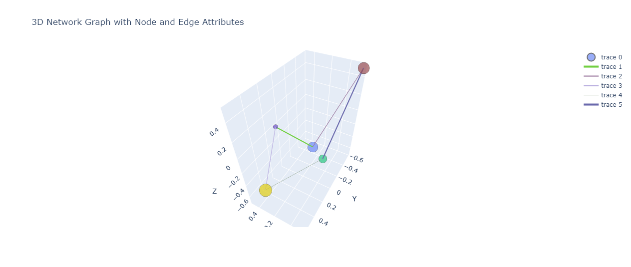 Assign Edge Attributes