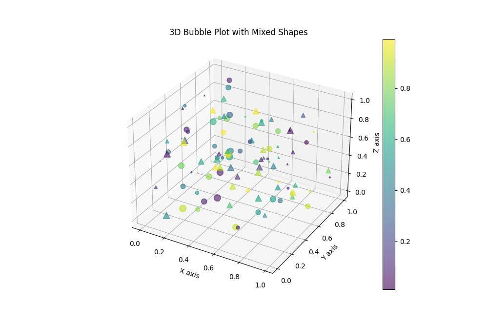 Change Bubble Shapes