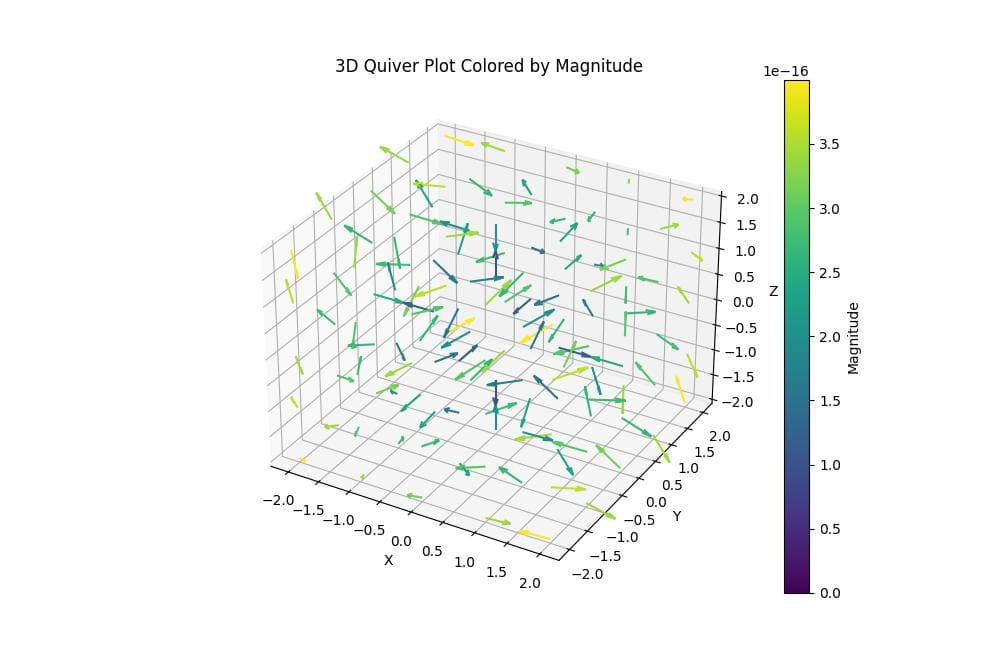 Color Based on Arrow Magnitude