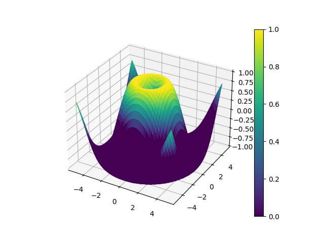 Coloring Based on z-axis Values