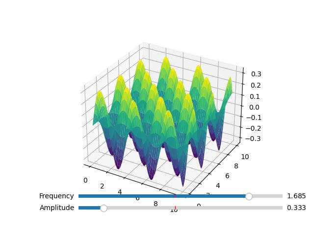 Control Data Parameters